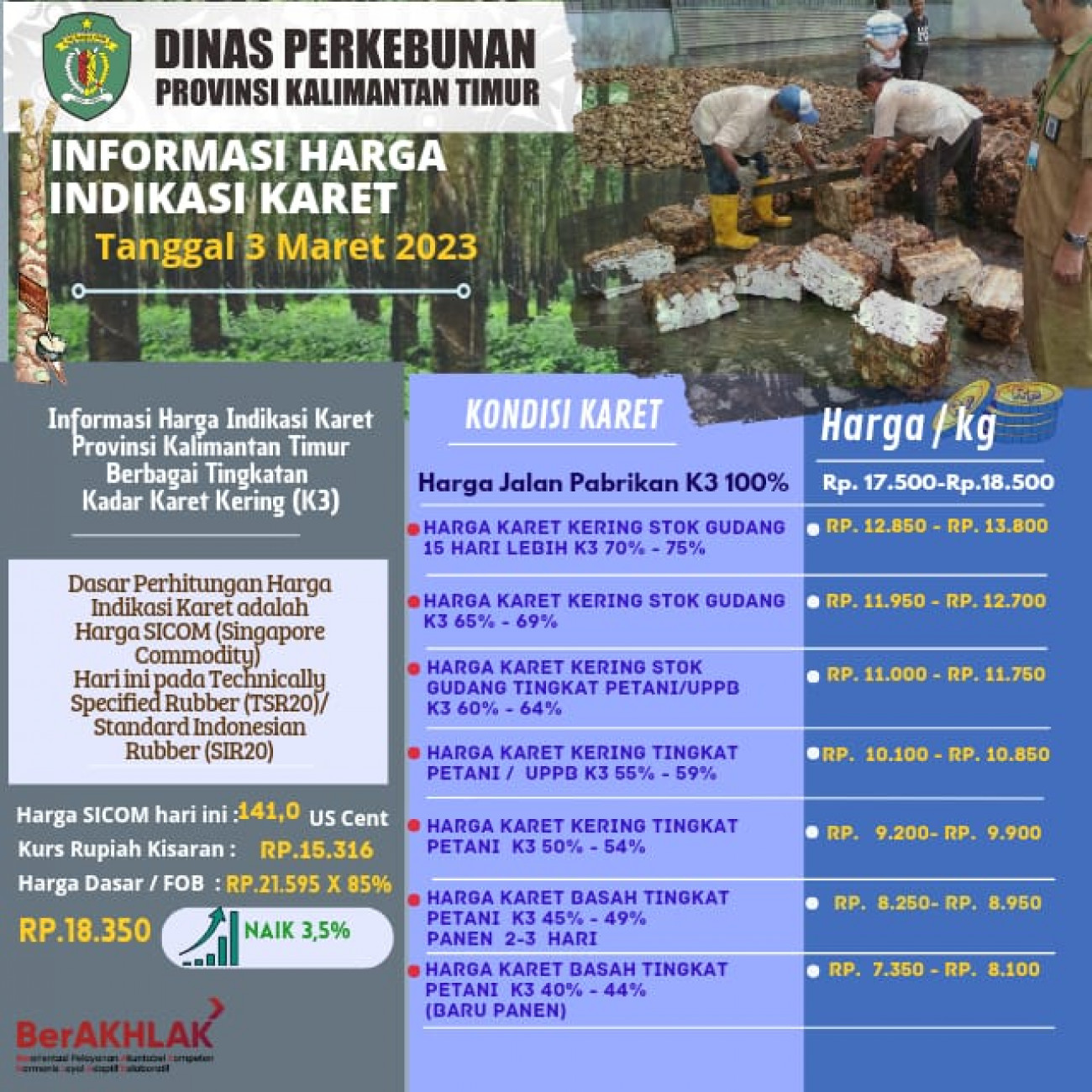 Informasi Harga Indikasi Karet Per 3 Maret 2023