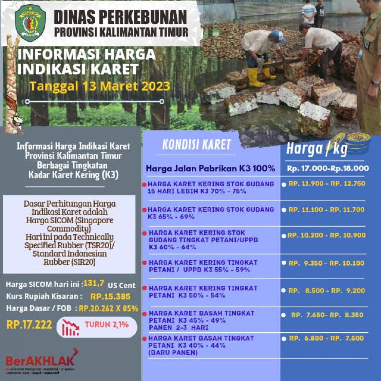 Informasi Harga Indikasi Karet Per 13 Maret 2023