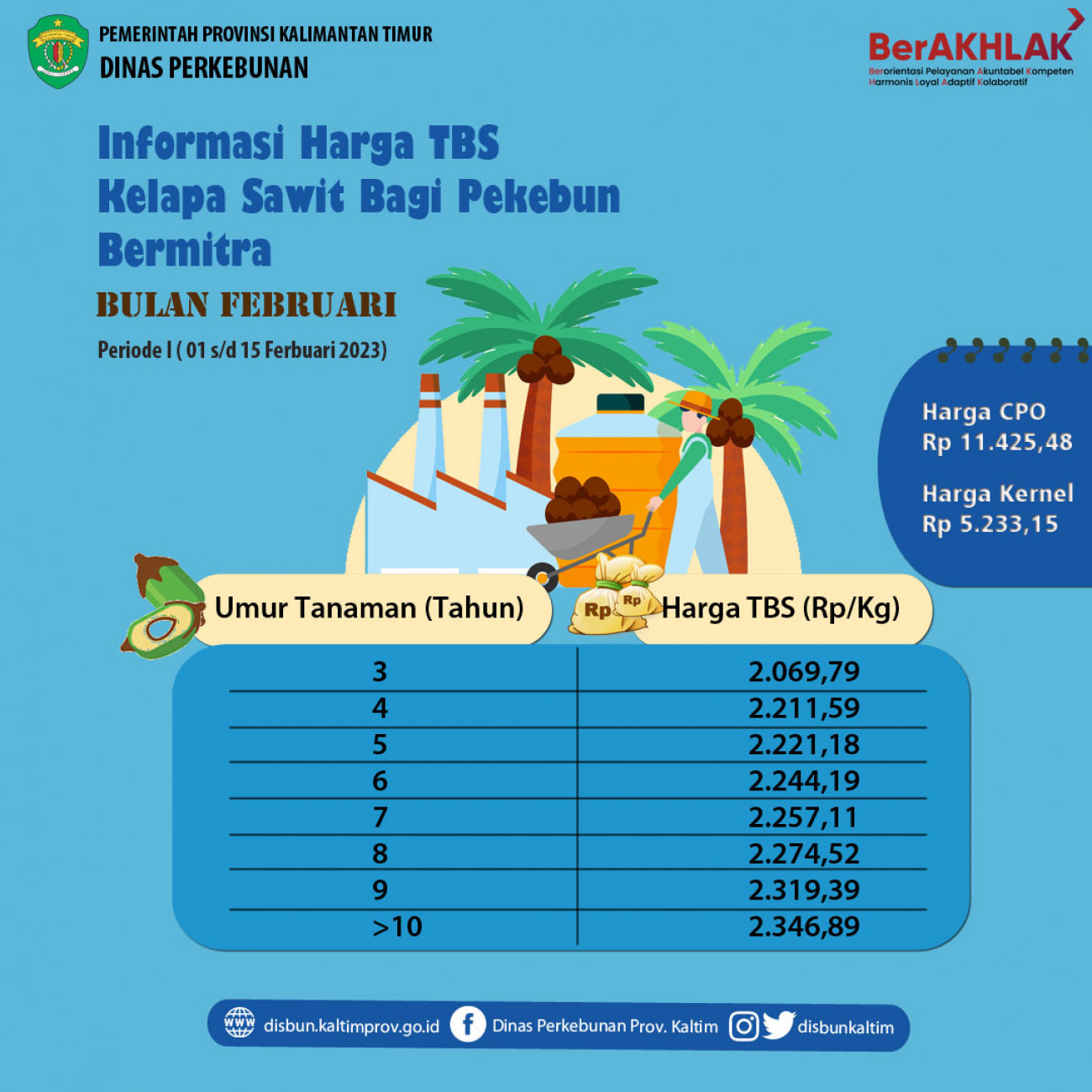 Informasi Harga TBS Kelapa Sawit Bagi Pekebun Bermitra Periode 1 - 15 Februari 2023