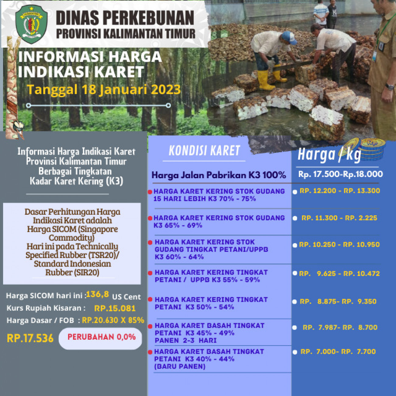 Informasi Harga Indikasi Karet Per 18 Januari 2023