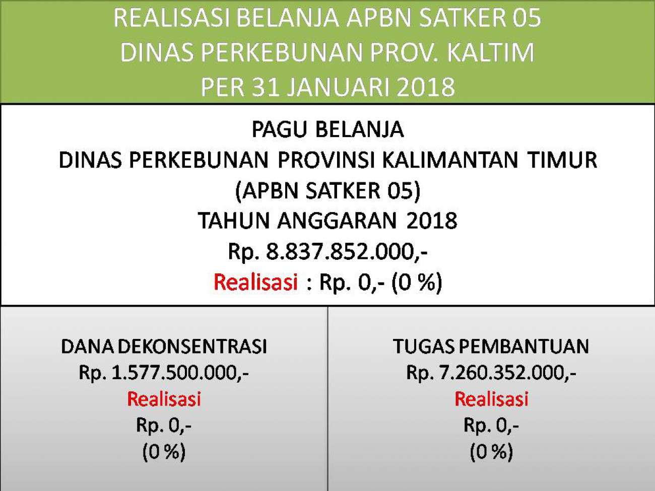 Laporan Realisasi APBN Satker 05 (Direktorat Jenderal Perkebunan) Dinas Perkebunan Prov. Kaltim Bulan Januari 2018